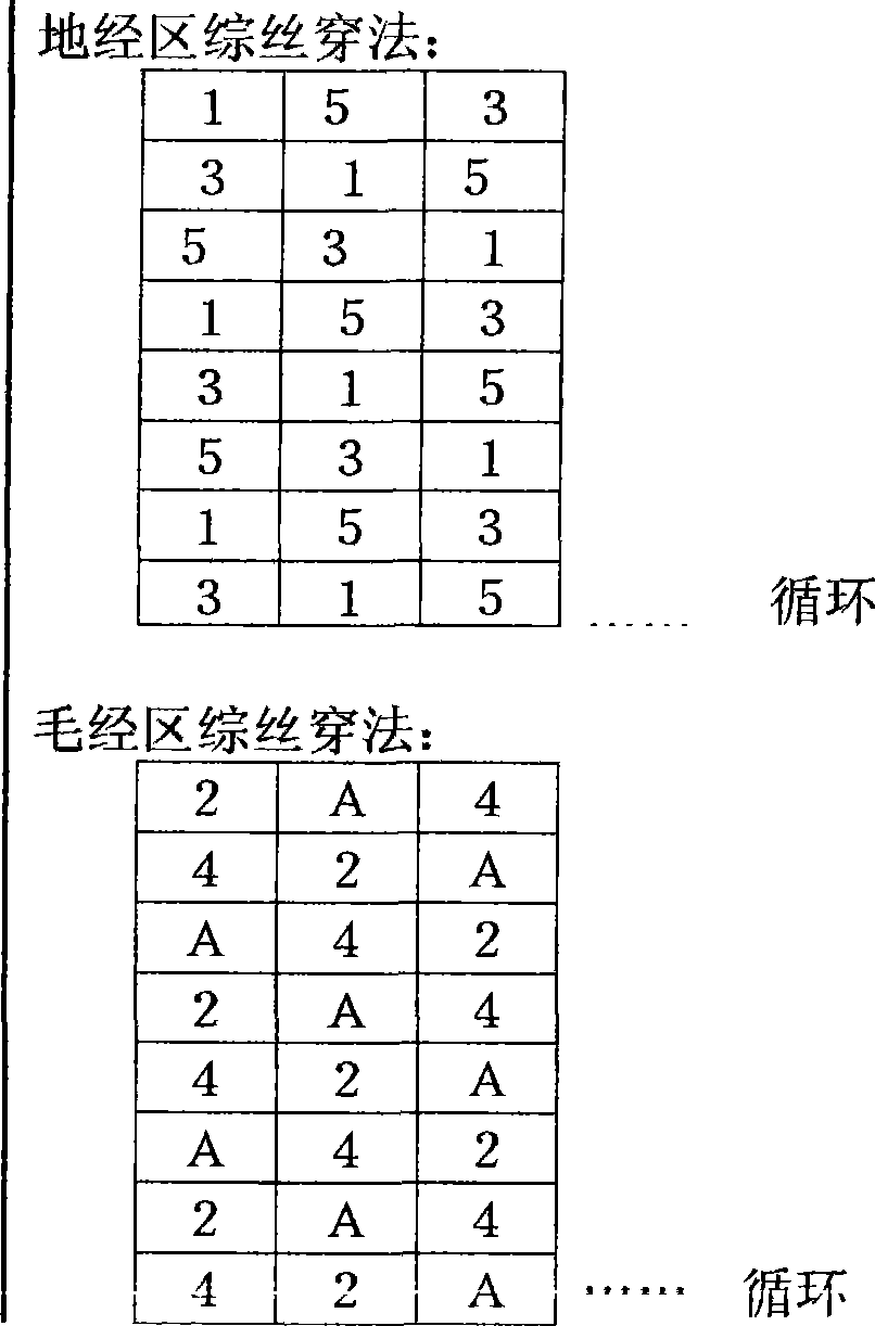 Three-layered jacquard towel weaving technique thereof