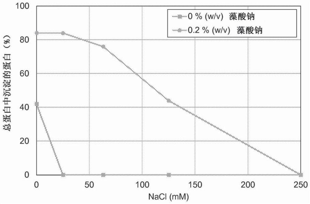 Method of precipitating phytase