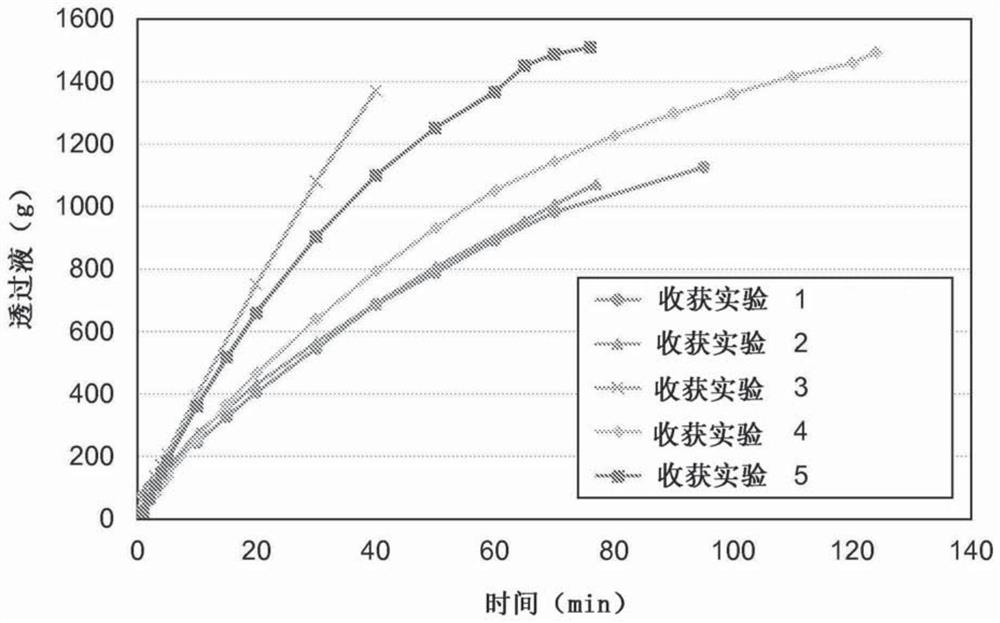 Method of precipitating phytase