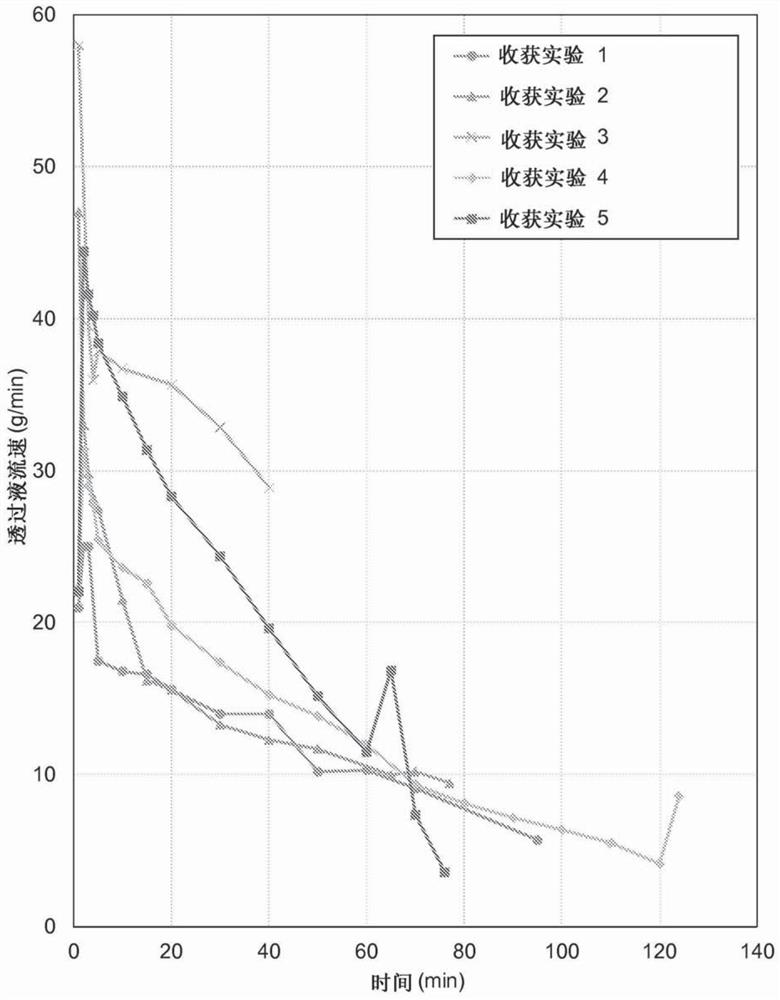 Method of precipitating phytase