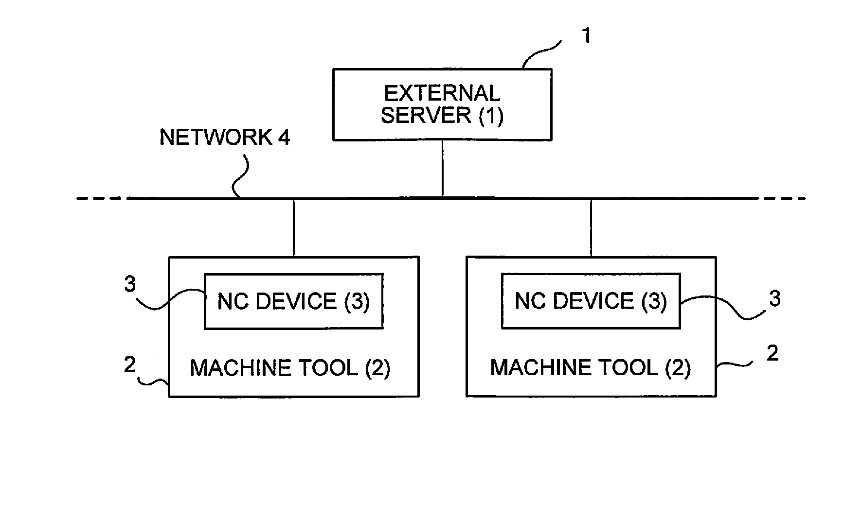 Machine tool management system