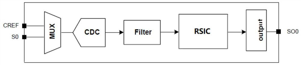 Liquid level meter