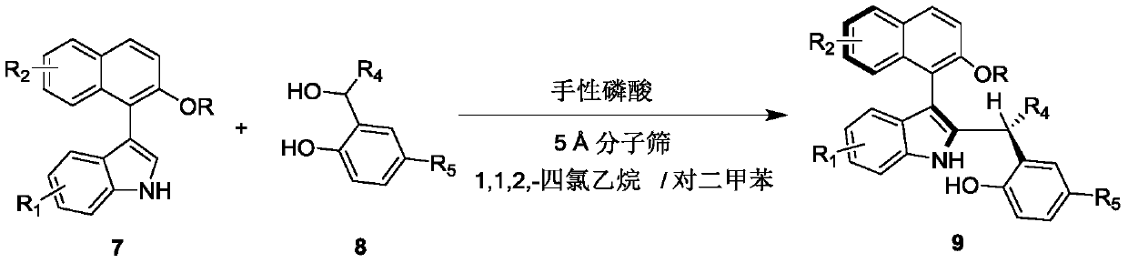 Axially-chiral indole-naphthalene compounds and preparation method thereof