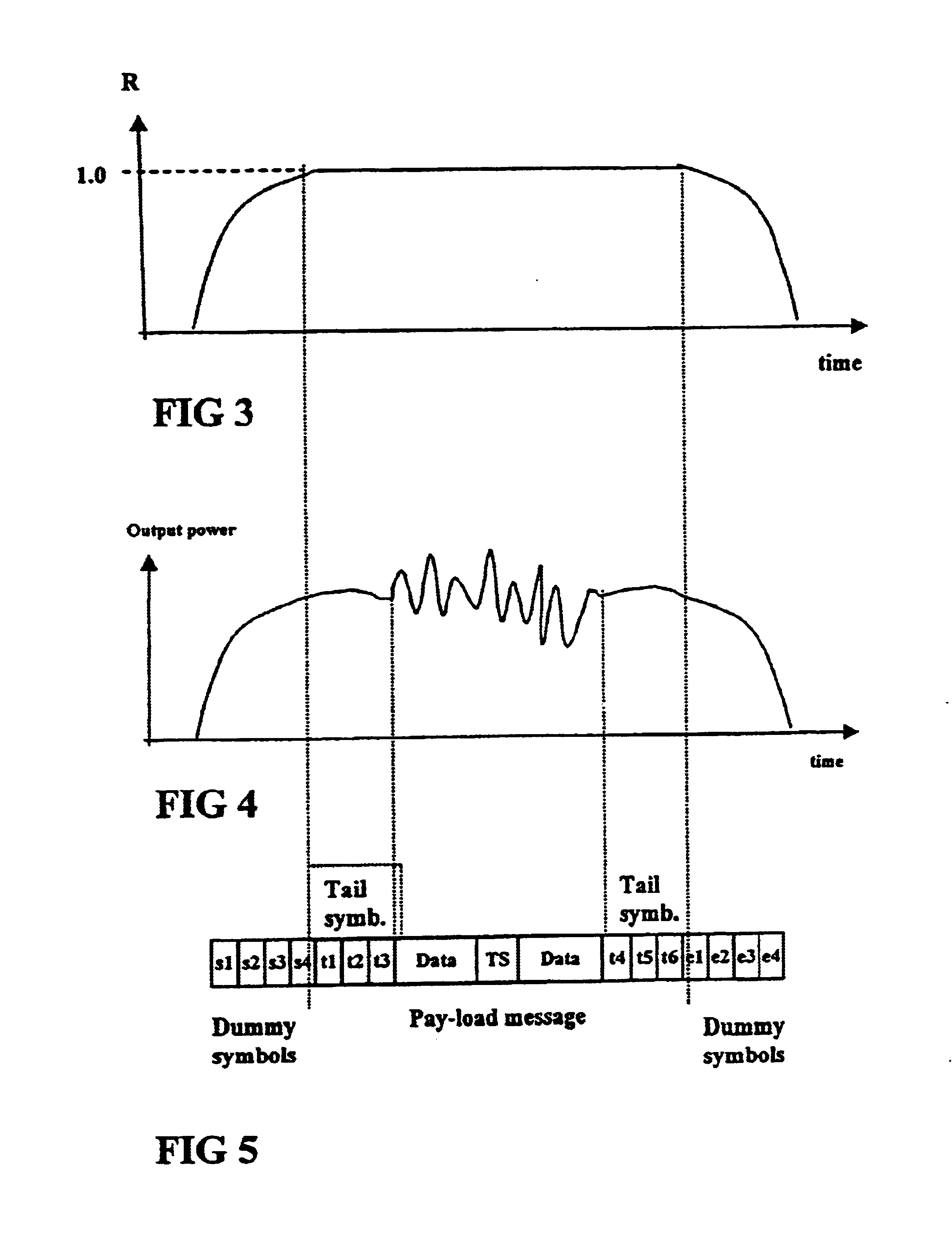 Power characteristic of a radio transmitter