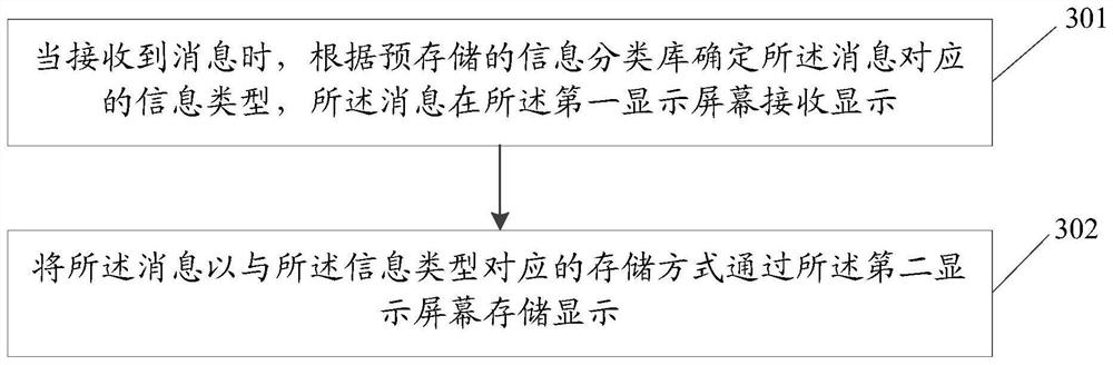 An information processing method, terminal and computer-readable storage medium