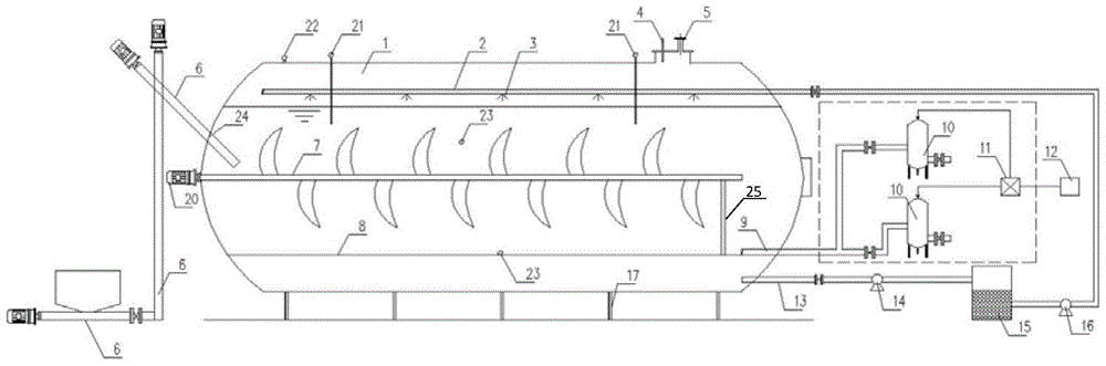 A dry fermentation device for treating dewatered sludge