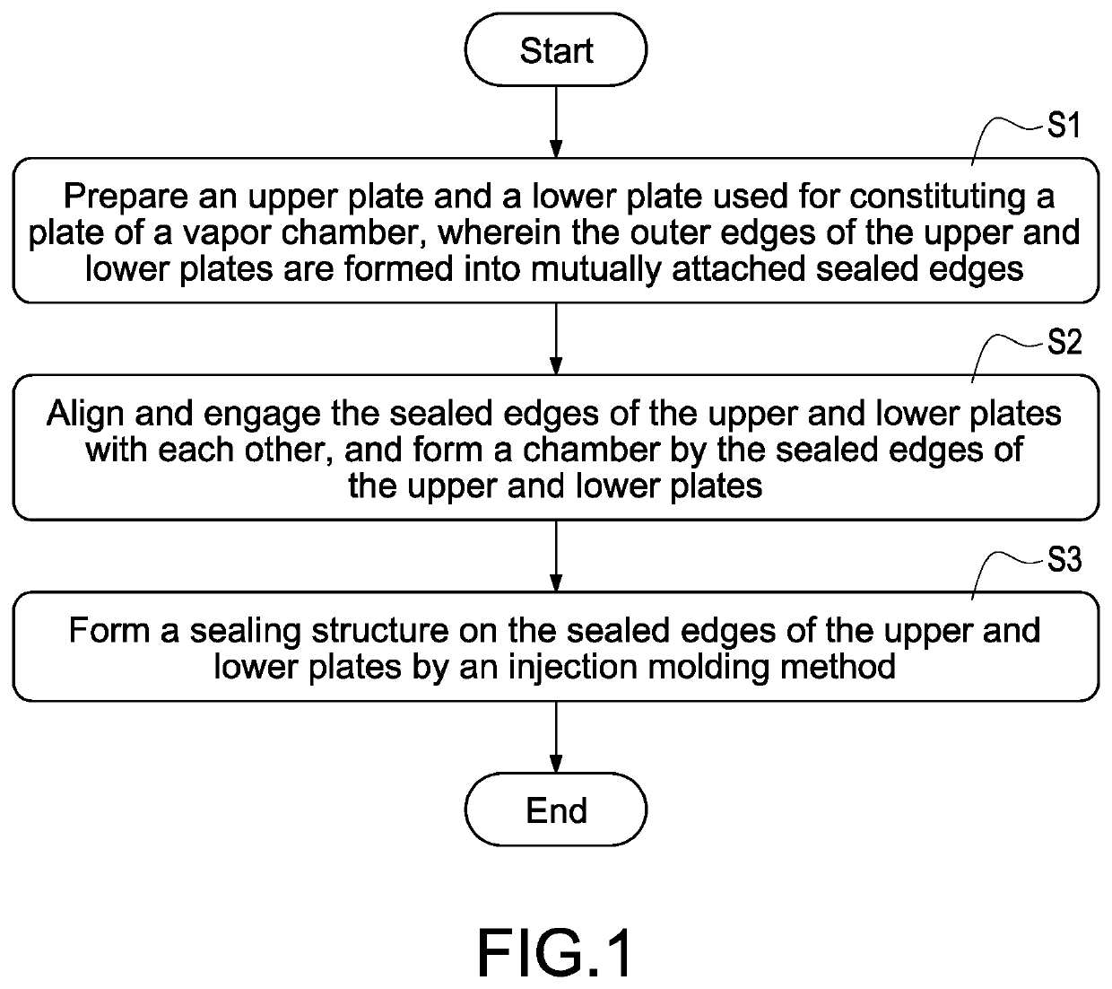 Vapor chamber sealing method and structre using the same