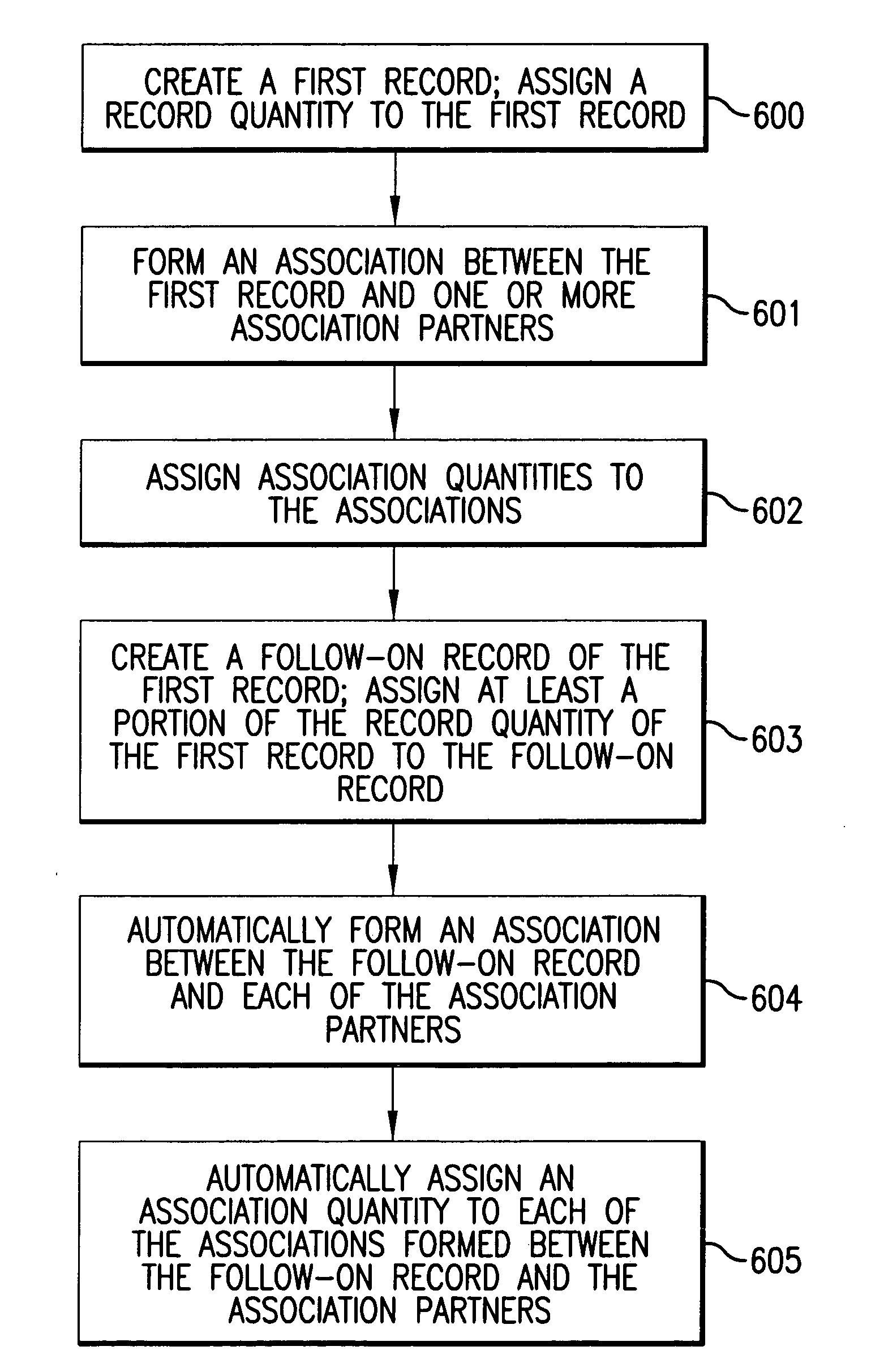 Method and system for record association management