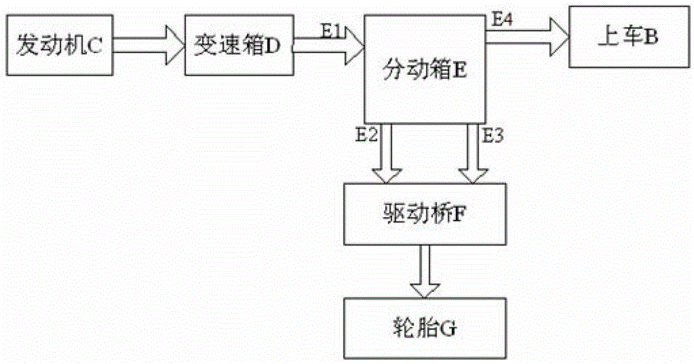 Vehicle-mounted drilling rig operation control system and method