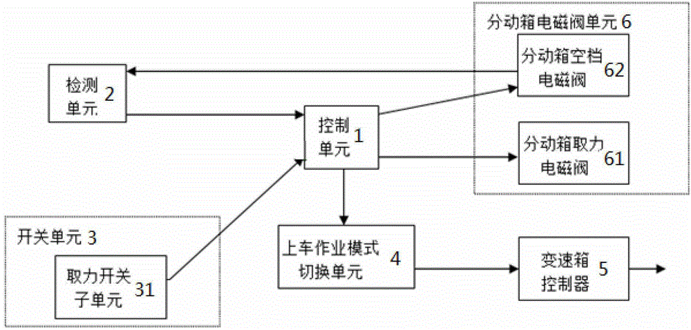 Vehicle-mounted drilling rig operation control system and method