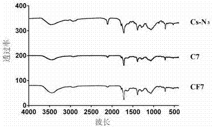 Folic acid-chitosan-Cy7 polymer with tumor targeting ability and preparation method of polymer