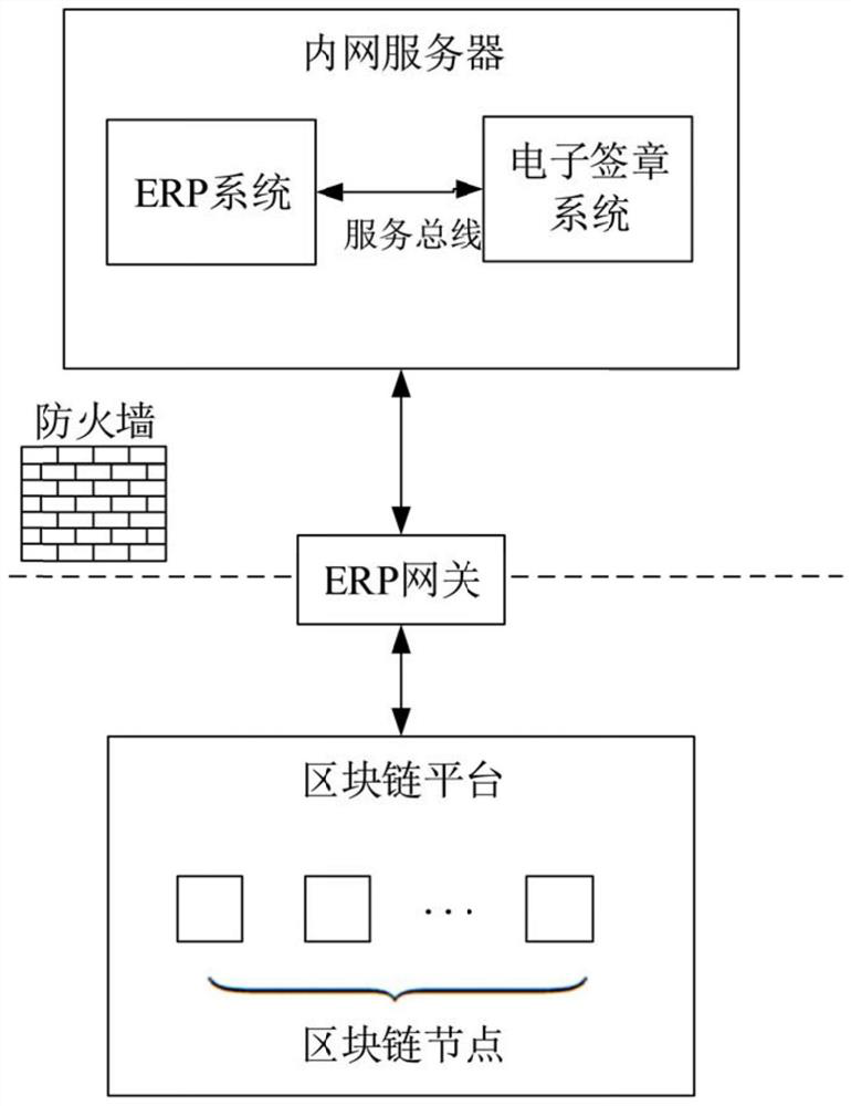 Engineering order settlement method and system based on block chain data storage