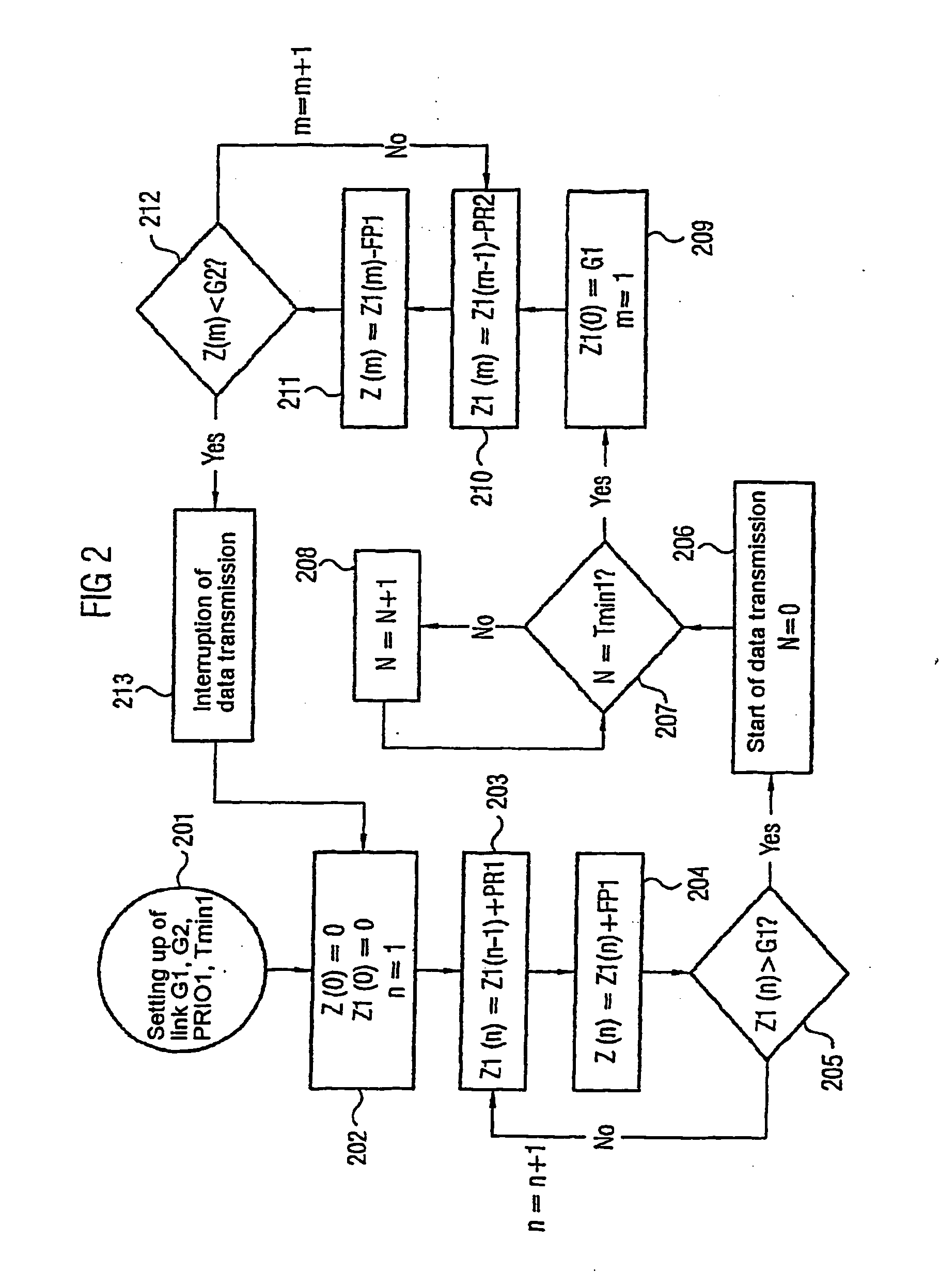 Method for transmitting data from a transmitting station to a receiving station via a radio link, and corresponding receiving station and transmitting station