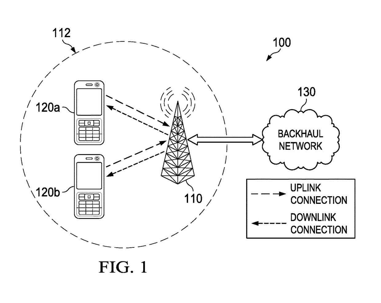 System and method for faked base station detection
