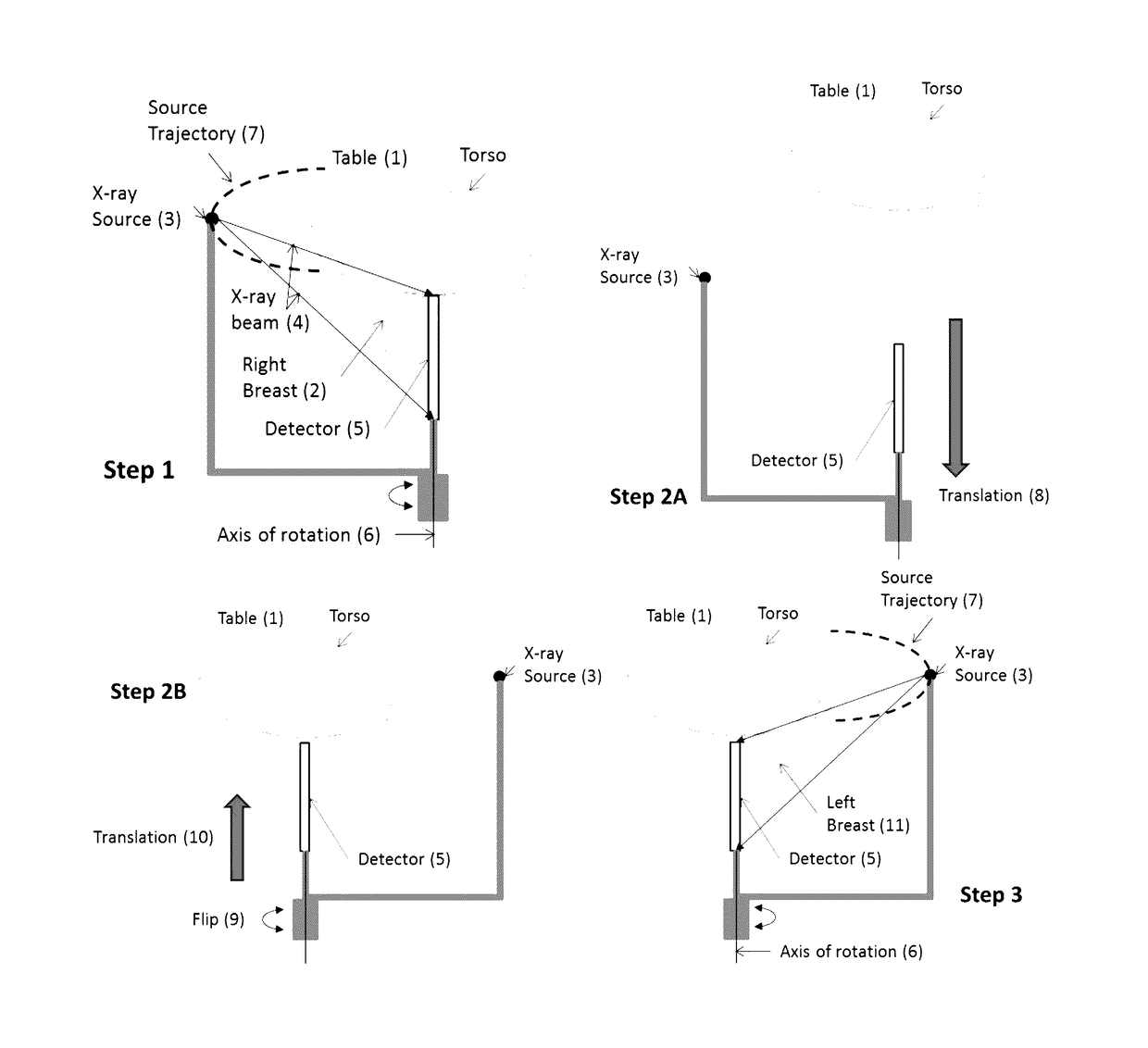 Apparatus and method for x-ray-based breast imaging