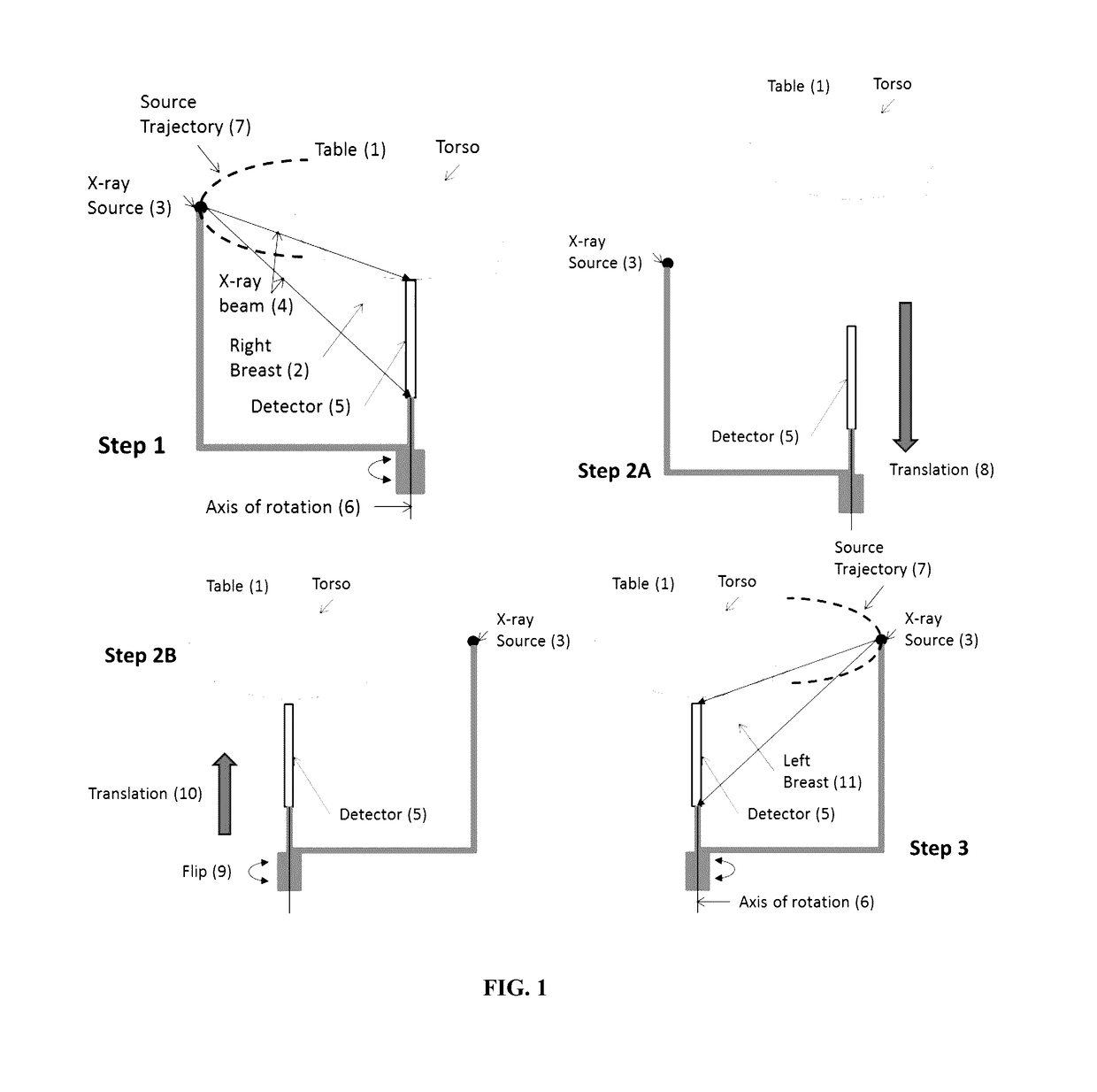 Apparatus and method for x-ray-based breast imaging