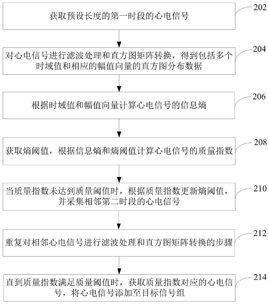 ECG signal quality detection method, device, computer equipment and storage medium