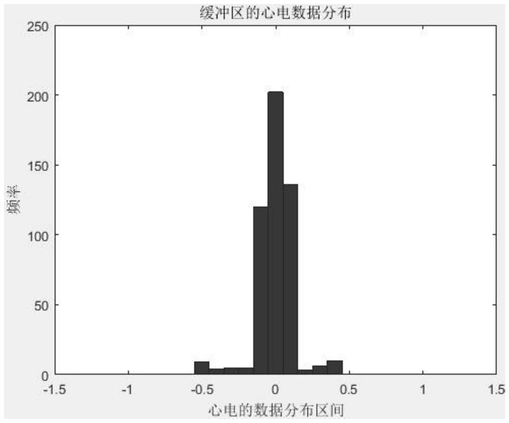 ECG signal quality detection method, device, computer equipment and storage medium