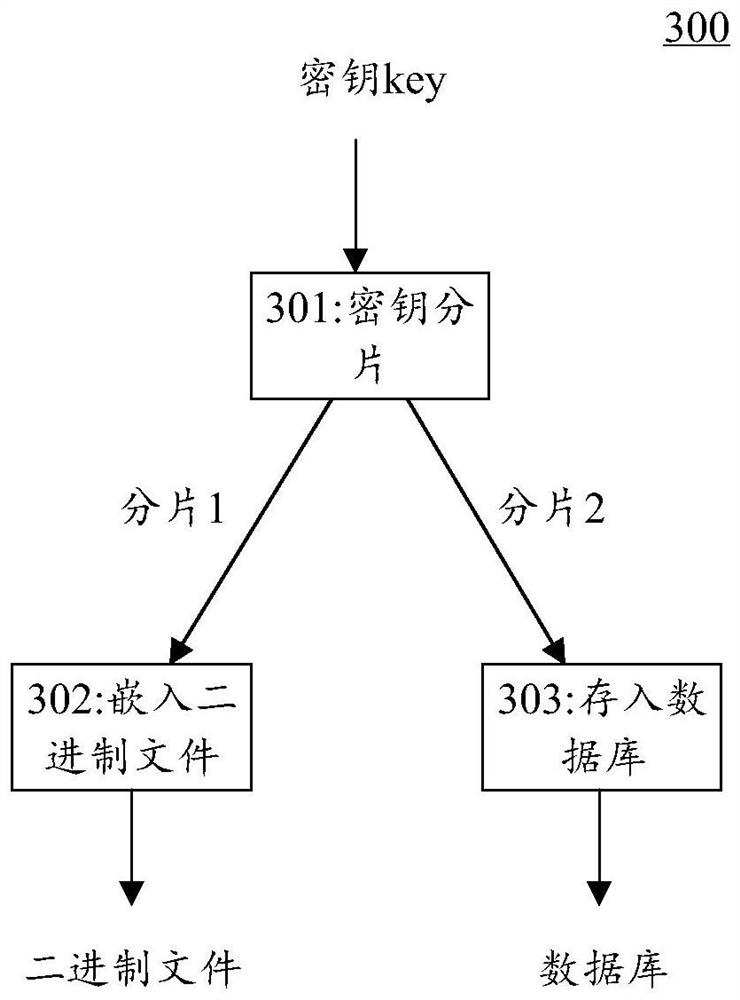 Method and apparatus for protecting data