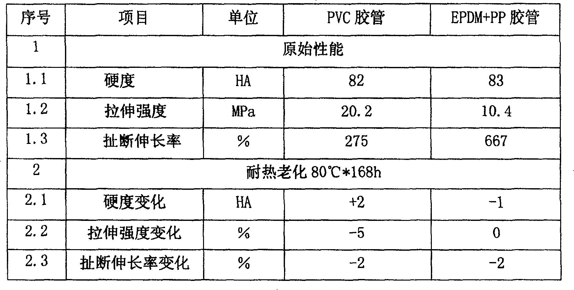 Method for preparing thermoplastic elastomer rubber tube of ethylene-propylene rubber/polypropylene