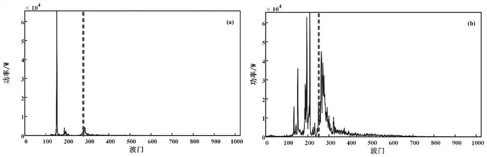 Radar altimeter waveform re-tracking method based on multi-scale peak monitoring