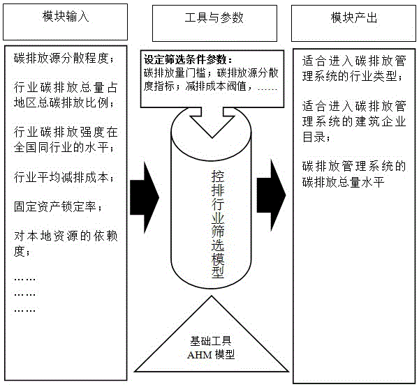 Angiography device of building enterprise carbon emission management system