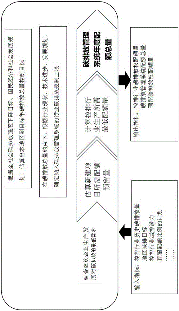 Angiography device of building enterprise carbon emission management system