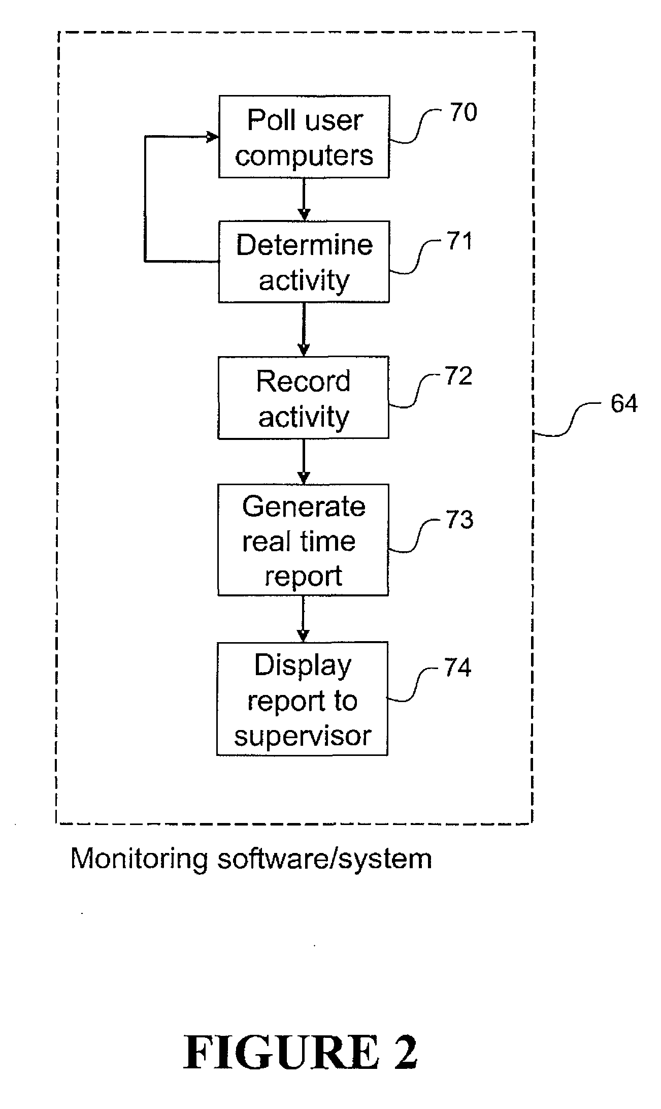 Computer Usage Monitoring
