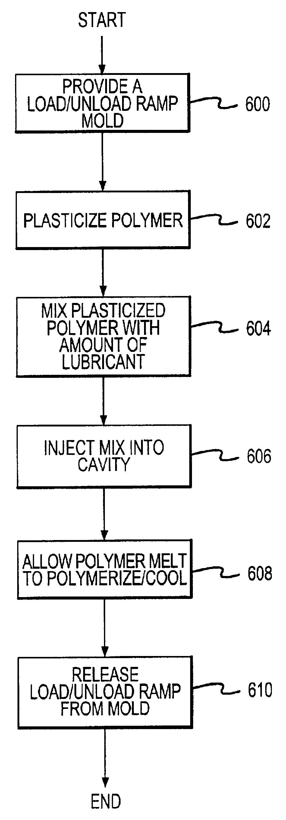 Method of fabricating a lubricant-integrated load/unload ramp for a disc drive