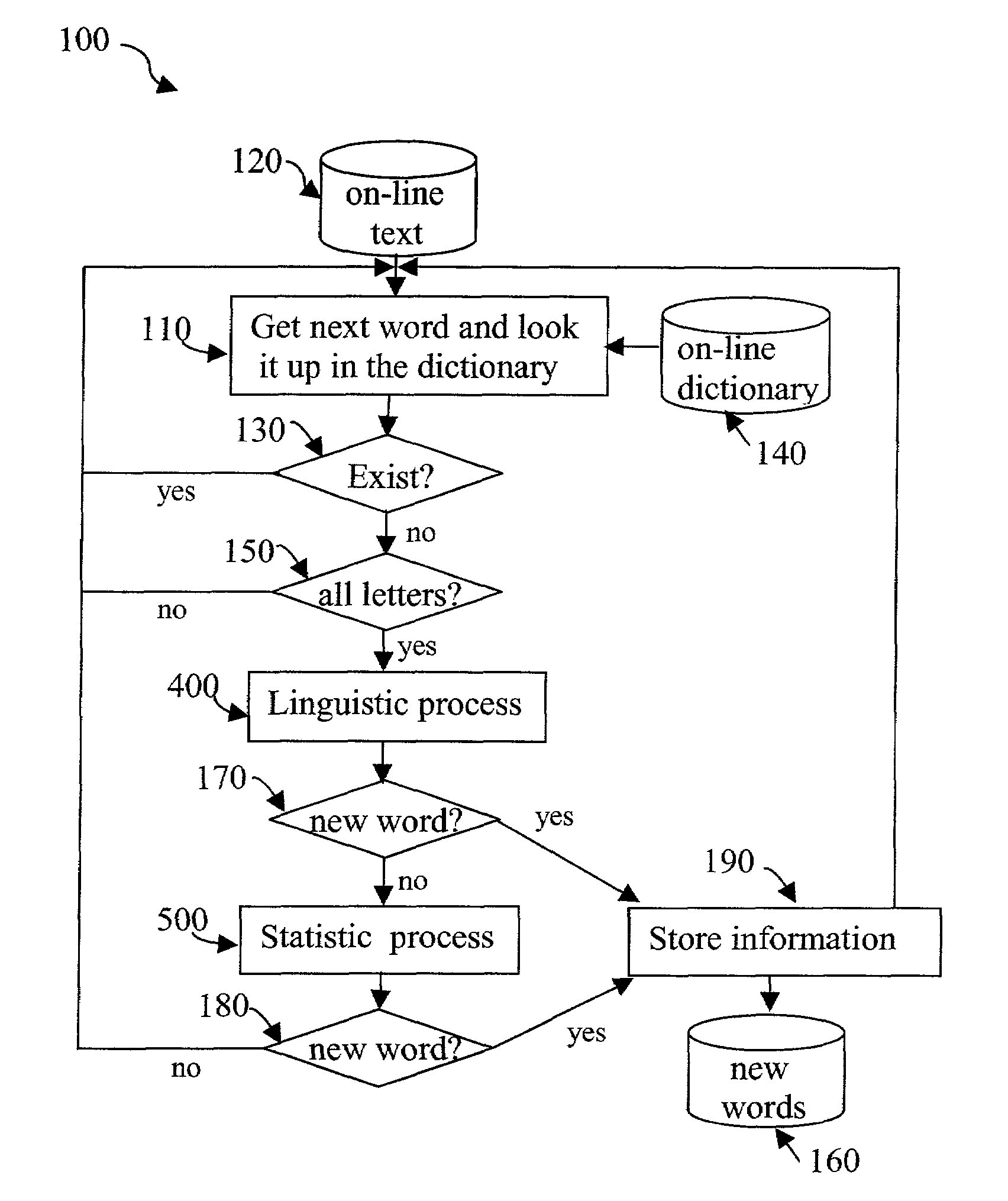 System, method, program product, and networking use for recognizing words and their parts of speech in one or more natural languages