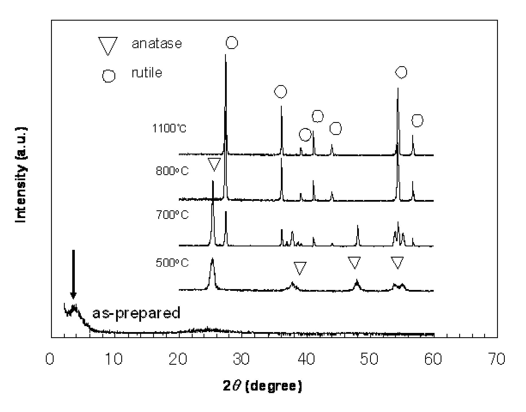 Infrared absorbing thin film containing rutile-type titanium oxide crystal and method for producing the same