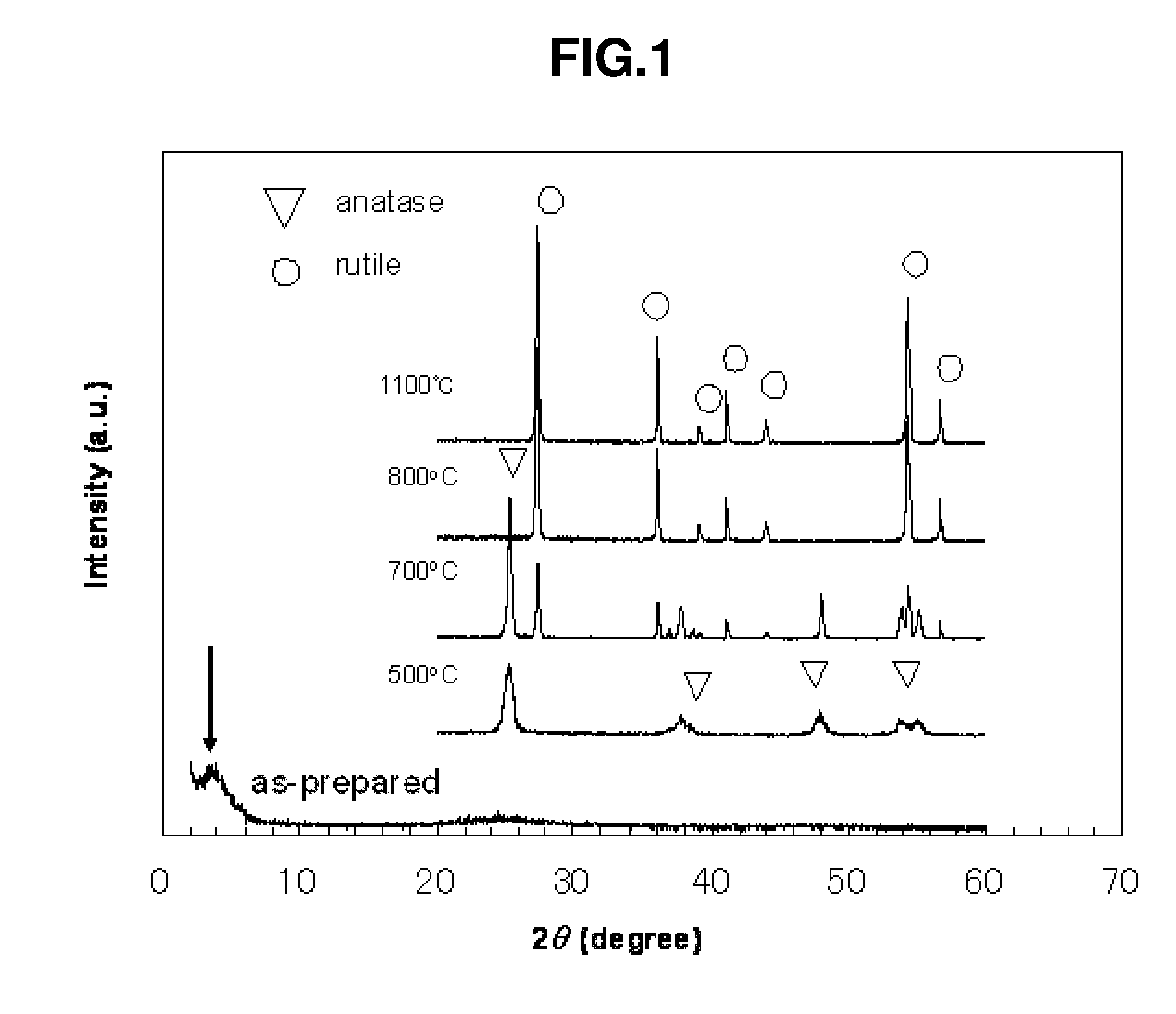Infrared absorbing thin film containing rutile-type titanium oxide crystal and method for producing the same