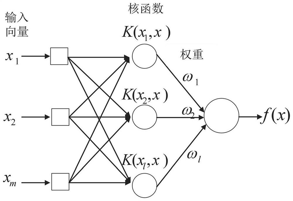 New energy automobile sales prediction method based on least square support vector machine