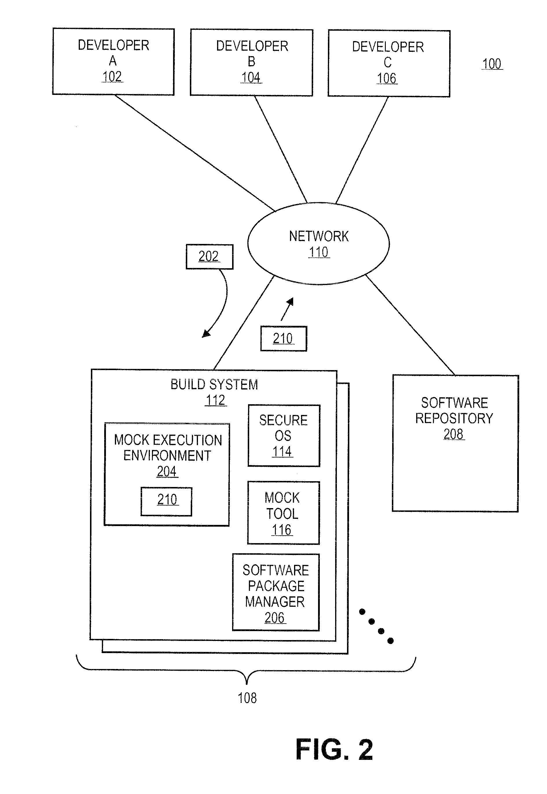 Systems and methods for building software packages in secure development environments