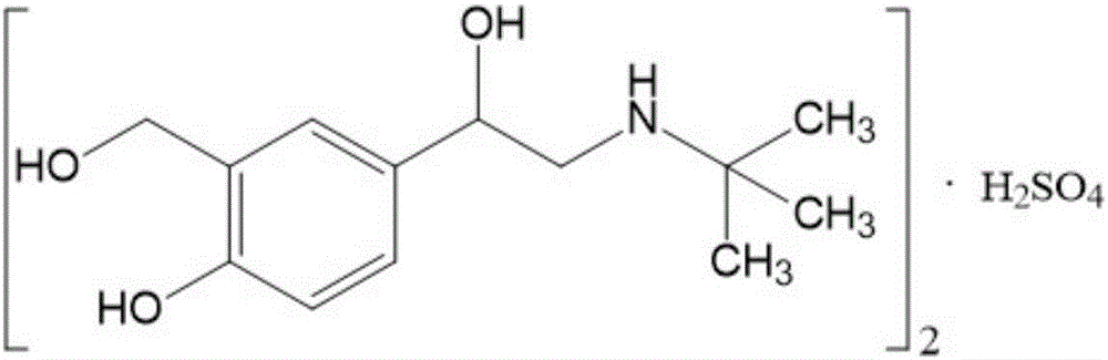 Salbutamol sulfate solution composition for inhaling and preparation method thereof