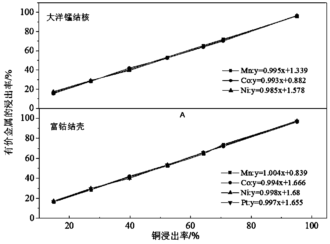 Preparation method and application of tar-based carbon quantum dots