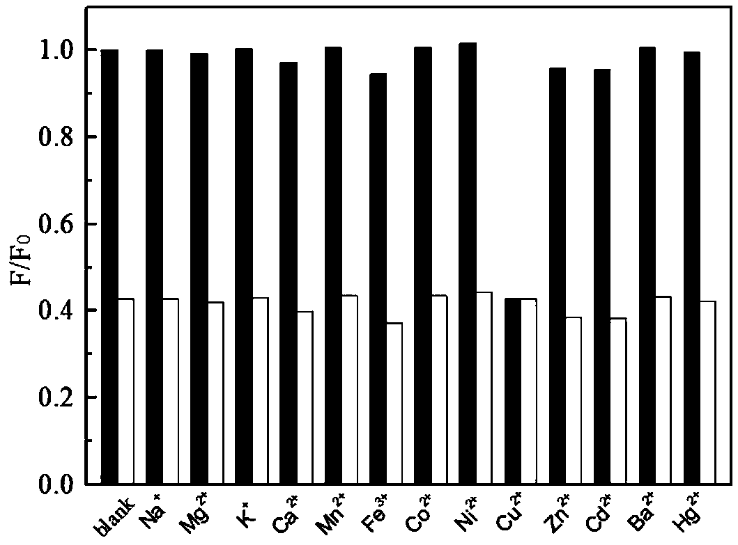 Preparation method and application of tar-based carbon quantum dots