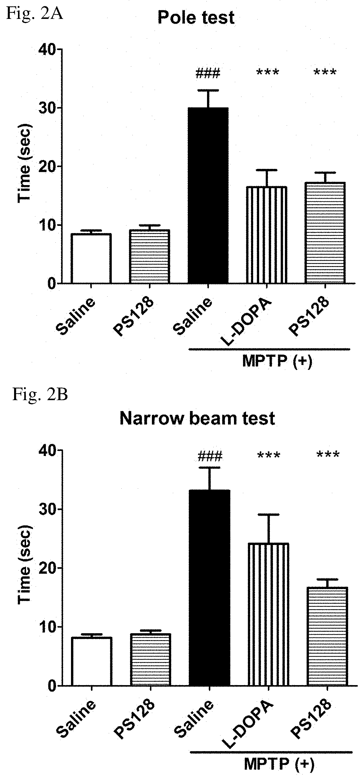 Method for preventing or treating movement disorders with lactic acid bacterium