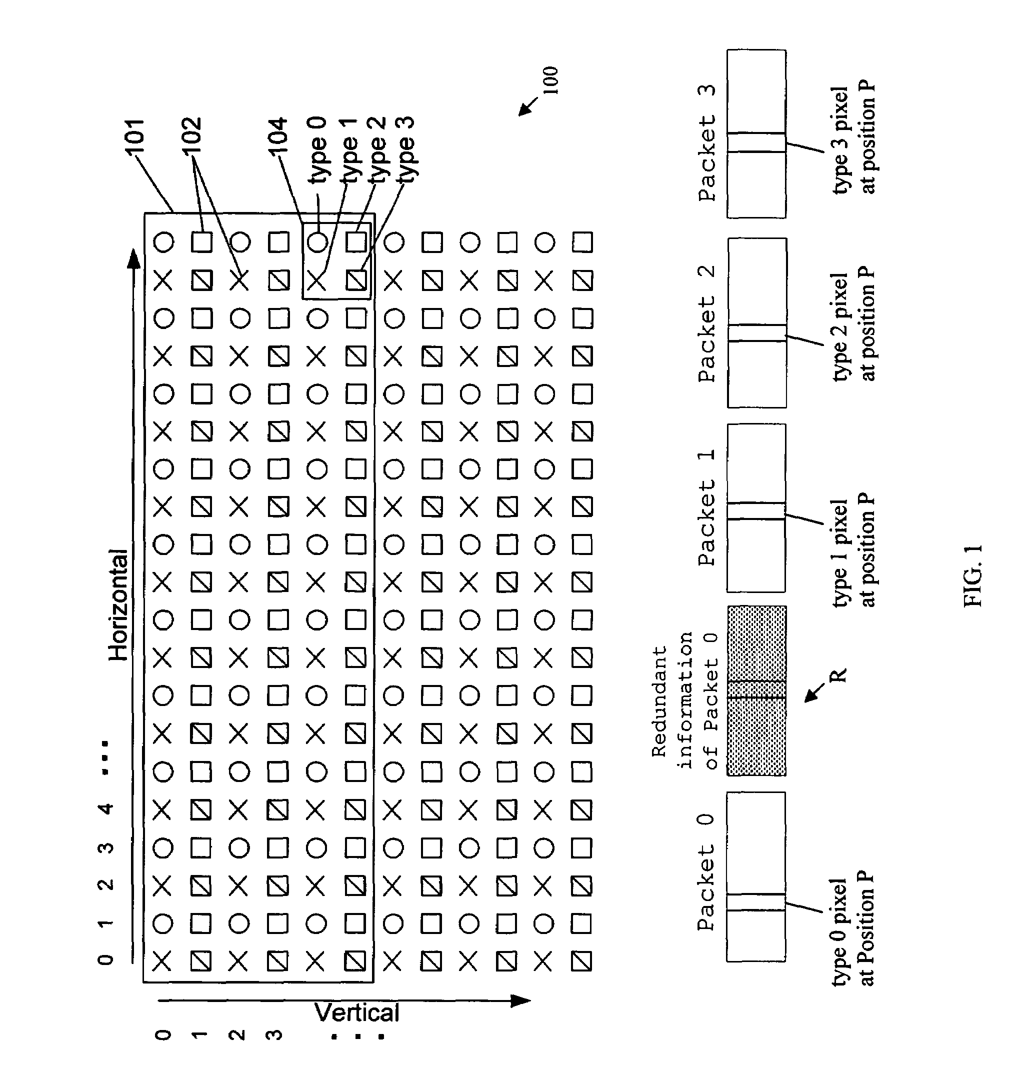 Method and system for appending redundancy to uncompressed video for transmission over wireless communication channels