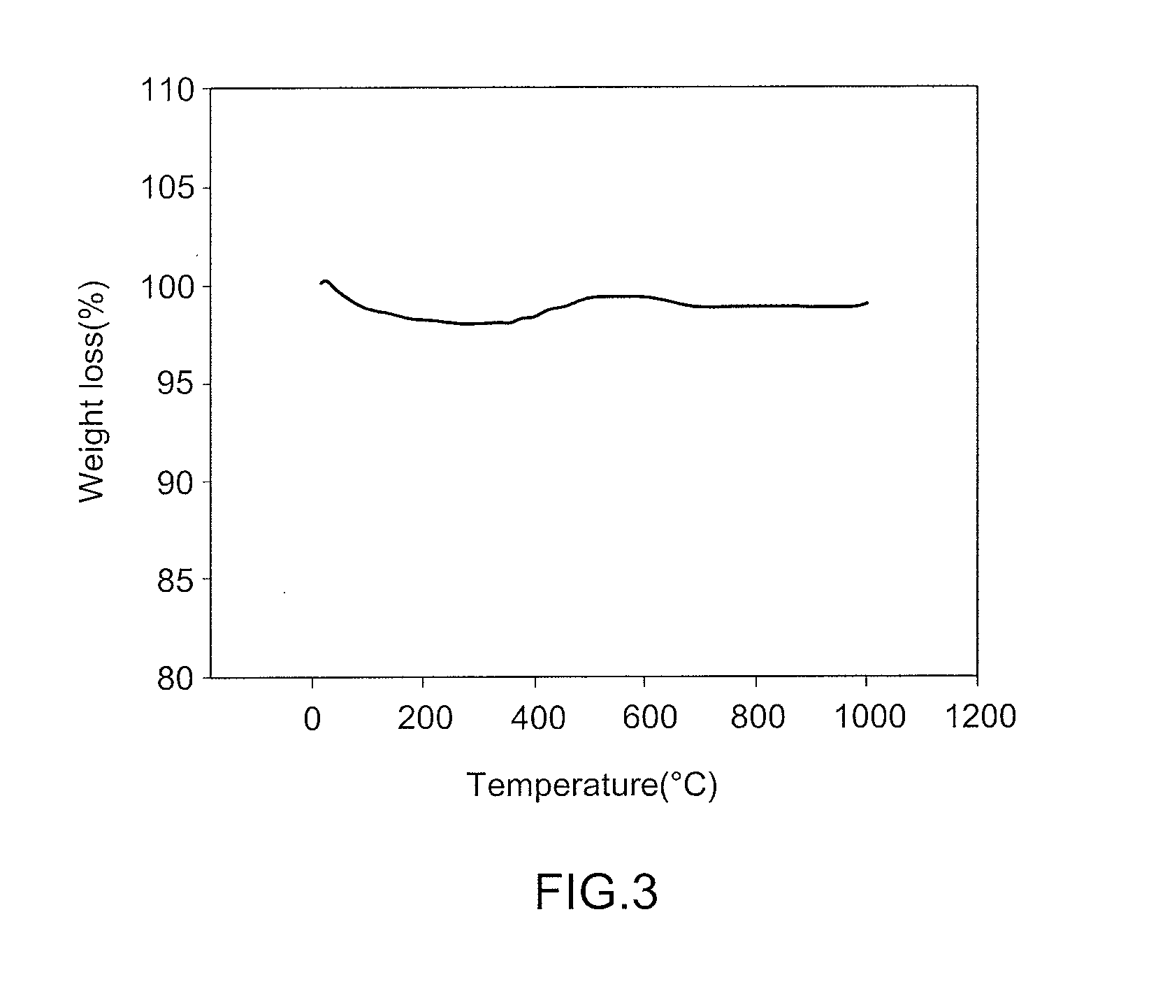 Catalyst for reforming hydrocarbons