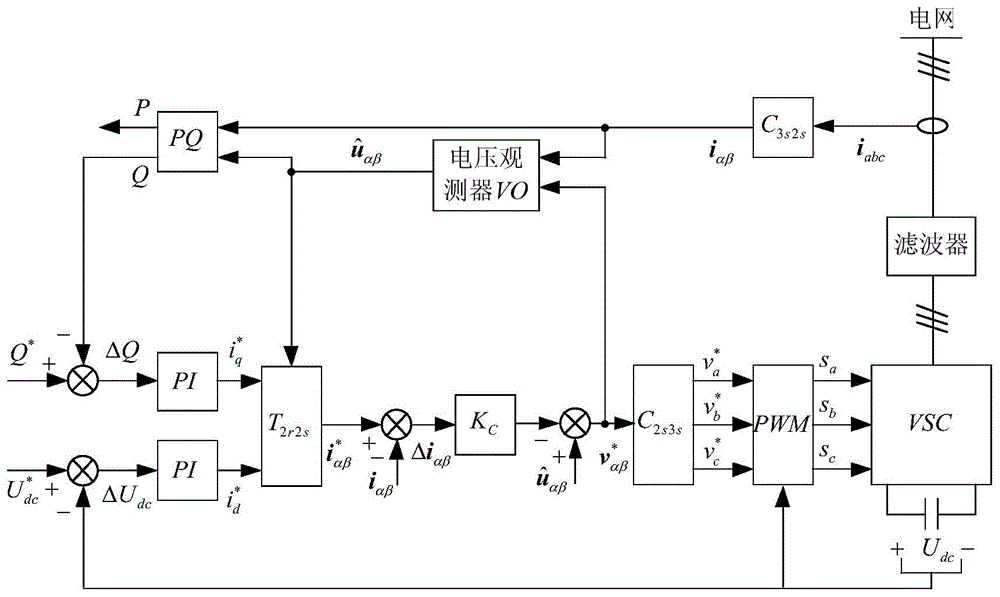 Orthogonal filter-based inverter non AC voltage sensor control method
