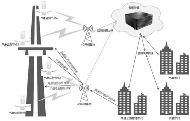 Internet of Things monitoring and early warning system for highway traffic safety meteorology
