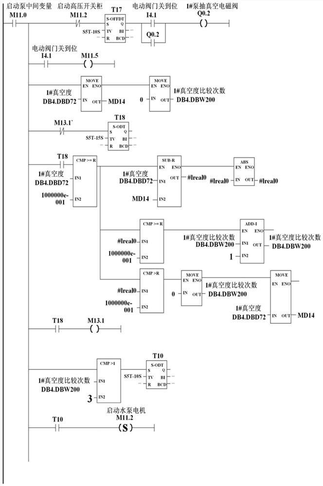 Multi-stage pump starting method, system and equipment