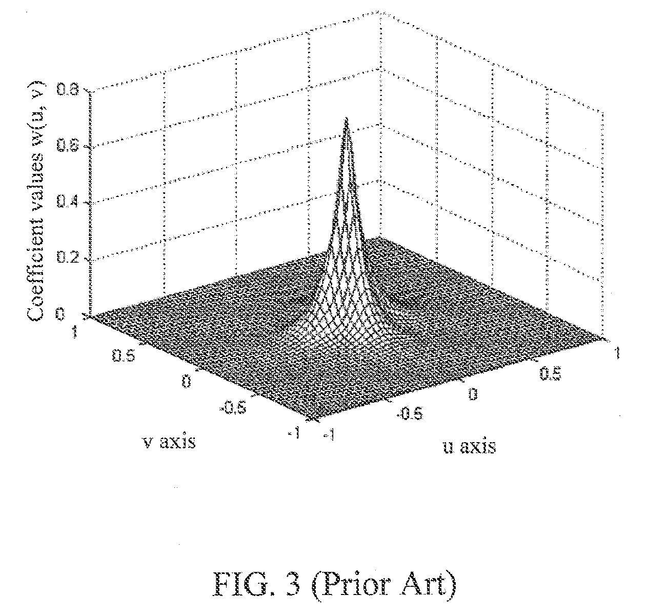 Digital halftoning method utilizing diffused weighting and class matrix optimization