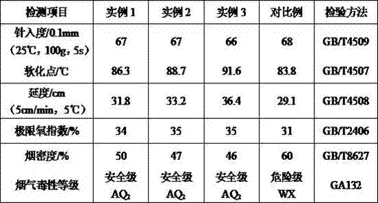 Flame-retarding asphalt and preparation method thereof