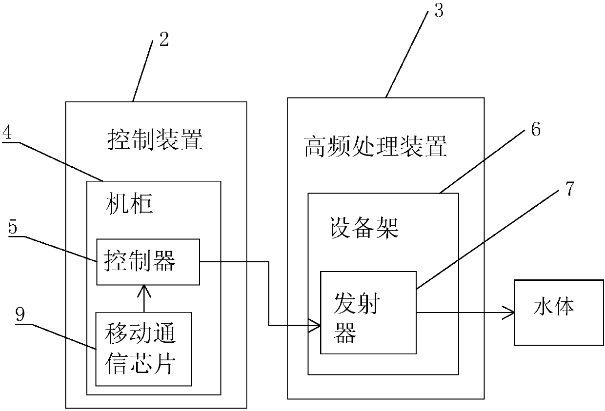 Ultrasonic river/lake flowing water quality improving and treating apparatus and application method thereof