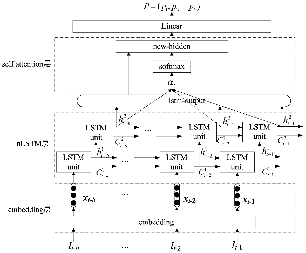 Log sequence anomaly detection framework based on nLSTM (Non-Log Sequence Transfer Module)-self attention