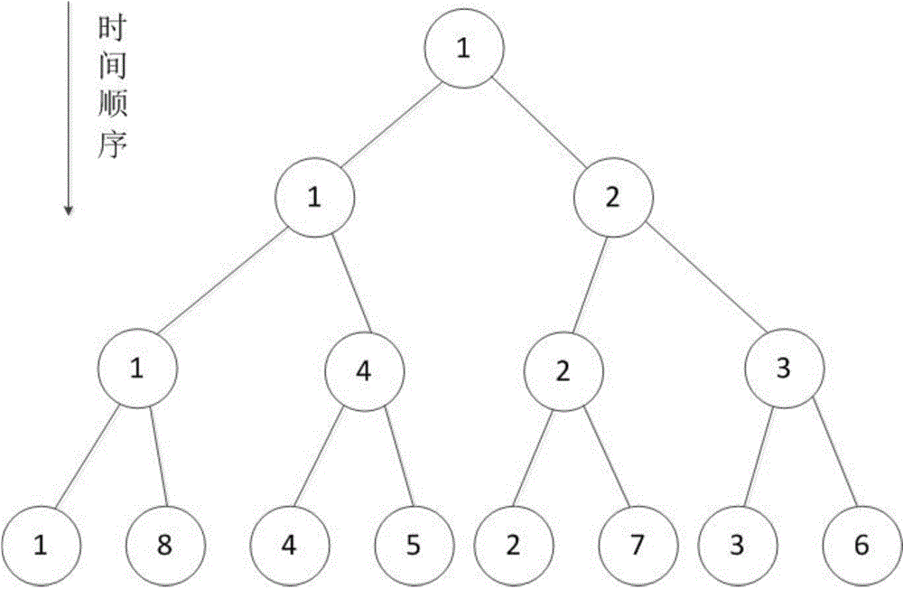 Method and system of multimedia network transmission based on tree logic