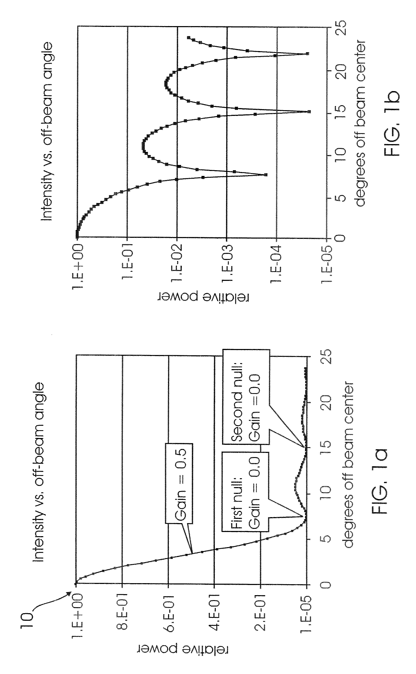 Method for pointing high-gain antennas to reduce interference in mobile networks