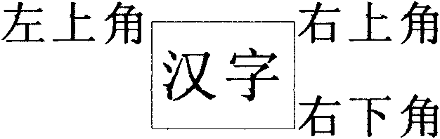 Universal Chinese character input method for traditional and simplified Chinese characters by scanning sides and corners